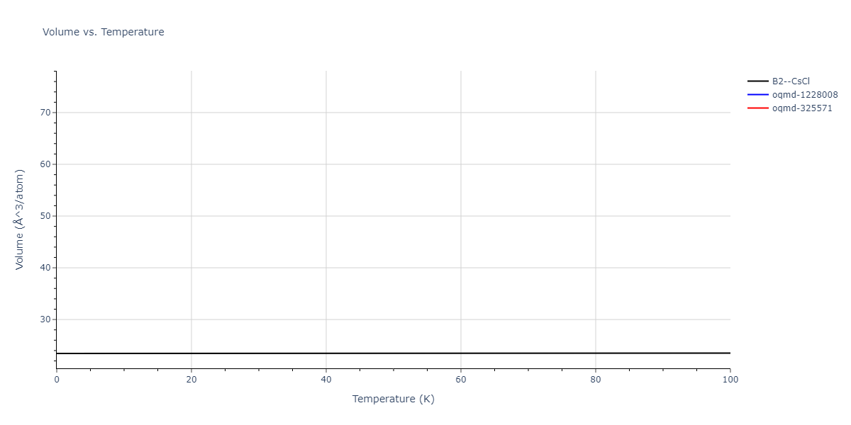 2004--Mishin-Y--Ni-Al--LAMMPS--ipr2/mdthermo.AlNi.V