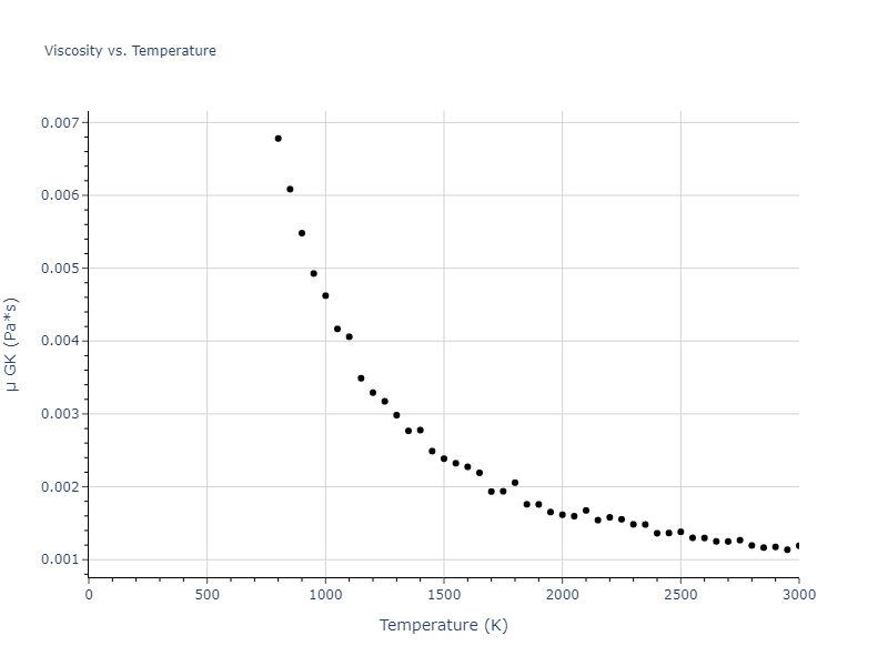 2004--Zhou-X-W--Ag--LAMMPS--ipr1/mdliquid.Ag.mu