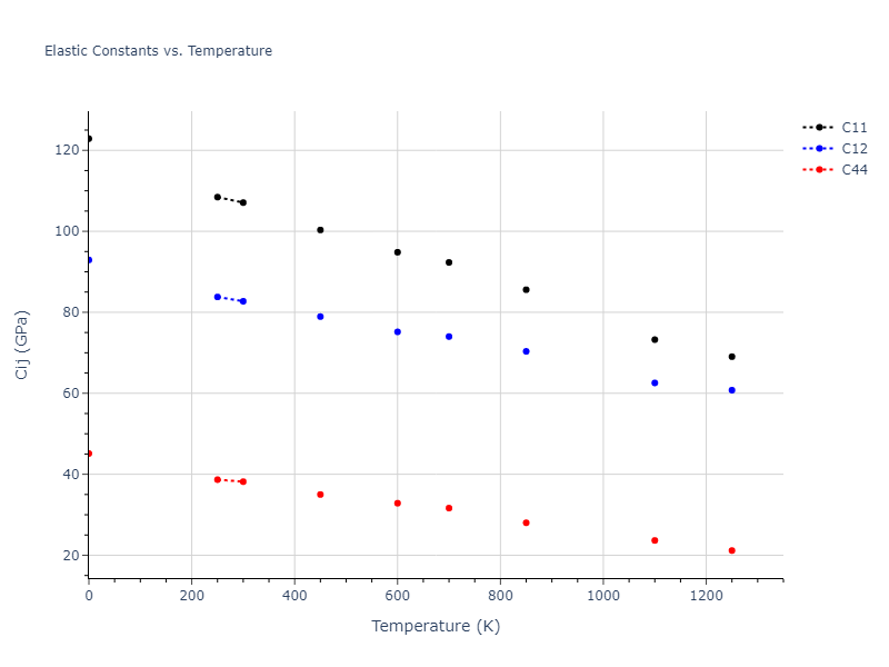 2004--Zhou-X-W--Ag--LAMMPS--ipr1//mdsolid.Ag.A1--Cu--fcc.5216dead.Cij