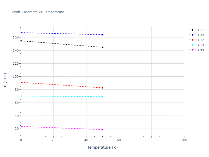 2004--Zhou-X-W--Ag--LAMMPS--ipr1//mdsolid.Ag.A3'--alpha-La--double-hcp.6253b896.Cij