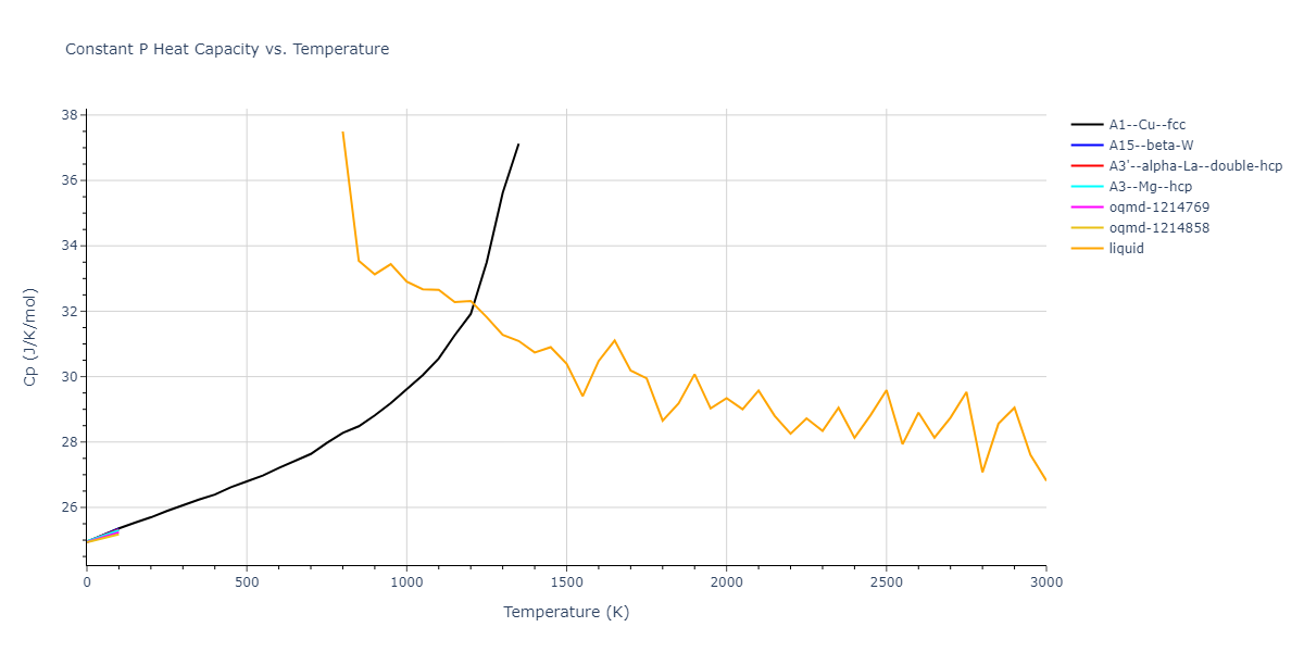 2004--Zhou-X-W--Ag--LAMMPS--ipr1/mdthermo.Ag.Cp