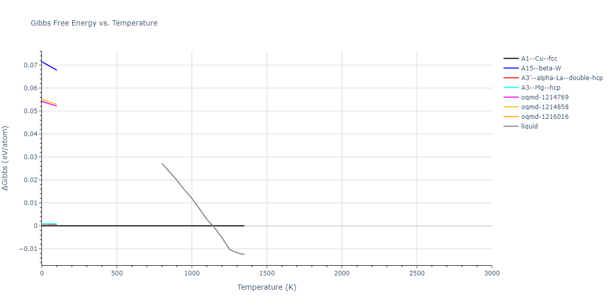 2004--Zhou-X-W--Ag--LAMMPS--ipr1/mdthermo.Ag.G