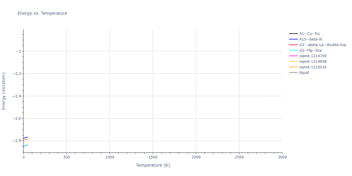EAM_Dynamo_ZhouJohnsonWadley_2004_Ag__MO_947112899505_005/mdthermo.Ag.U