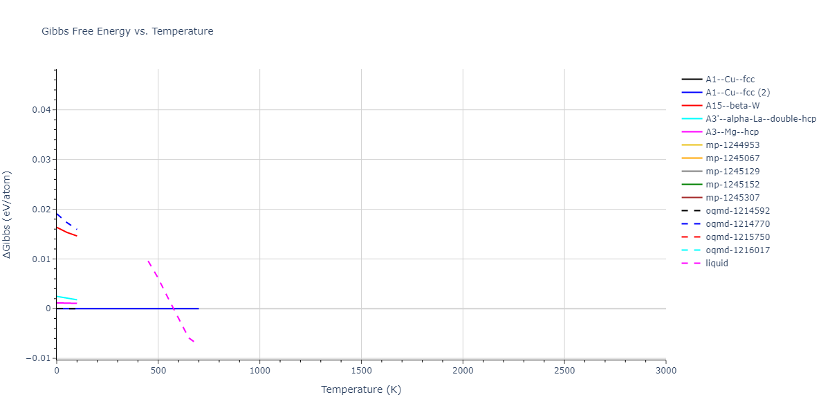 2004--Zhou-X-W--Al--LAMMPS--ipr1/mdthermo.Al.G