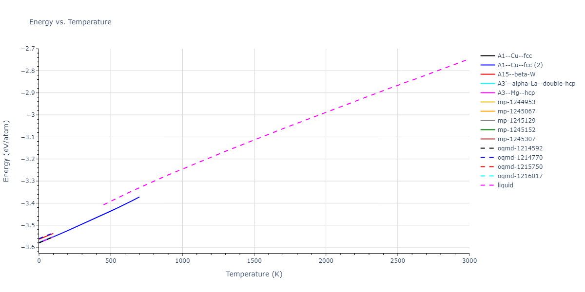 2004--Zhou-X-W--Al--LAMMPS--ipr1/mdthermo.Al.U