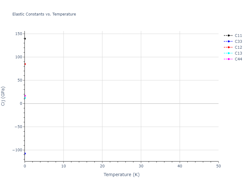 2004--Zhou-X-W--Al--LAMMPS--ipr2//mdsolid.Al.oqmd-1216017.a6332686.Cij
