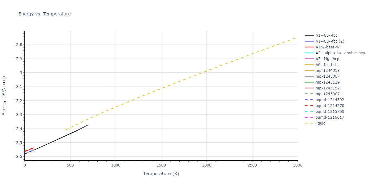 2004--Zhou-X-W--Al--LAMMPS--ipr2/mdthermo.Al.U