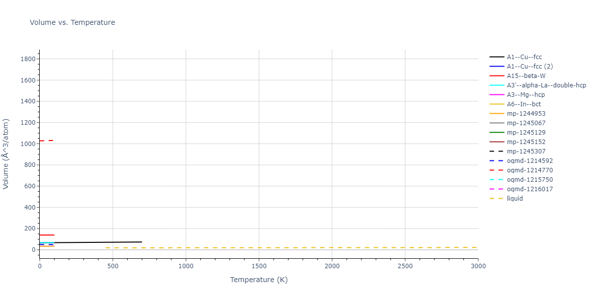 2004--Zhou-X-W--Al--LAMMPS--ipr2/mdthermo.Al.V