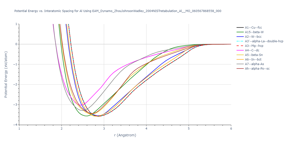 EAM_Dynamo_ZhouJohnsonWadley_2004NISTretabulation_Al__MO_060567868558_000/EvsR.Al