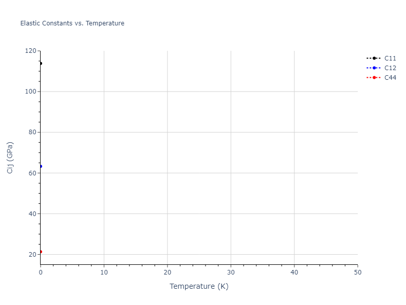 EAM_Dynamo_ZhouJohnsonWadley_2004NISTretabulation_Al__MO_060567868558_000//mdsolid.Al.A15--beta-W.e54af251.Cij