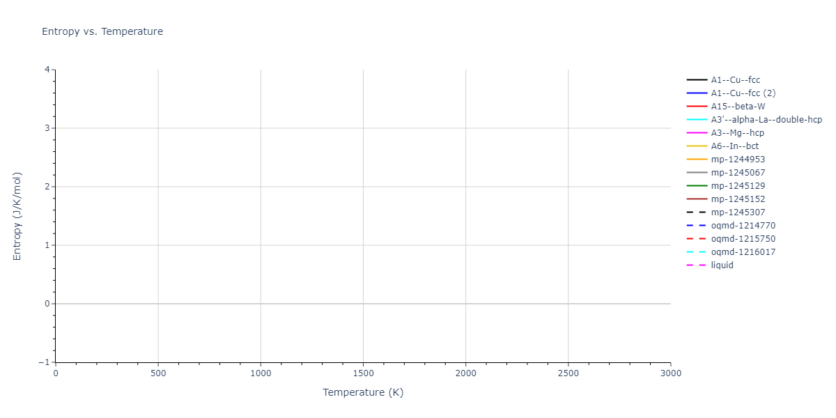 EAM_Dynamo_ZhouJohnsonWadley_2004NISTretabulation_Al__MO_060567868558_000/mdthermo.Al.S