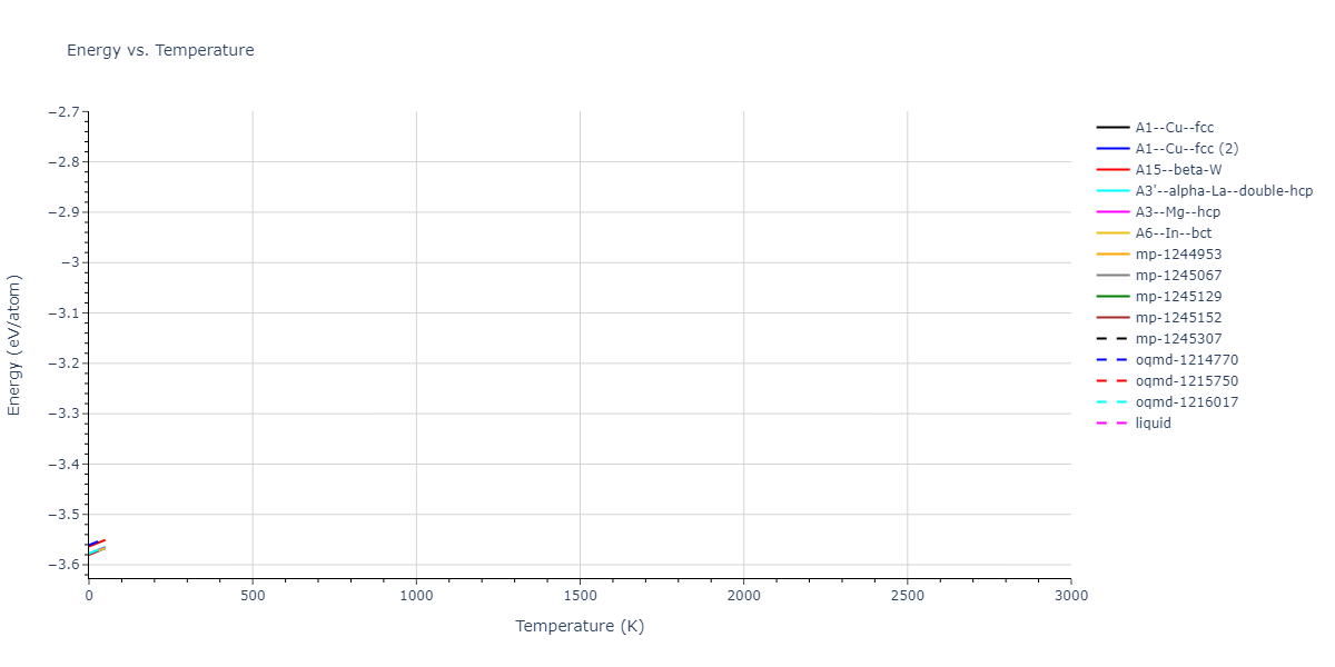 EAM_Dynamo_ZhouJohnsonWadley_2004NISTretabulation_Al__MO_060567868558_000/mdthermo.Al.U