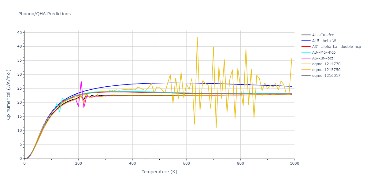 EAM_Dynamo_ZhouJohnsonWadley_2004NISTretabulation_Al__MO_060567868558_000/phonon.Al.Cp-num.png