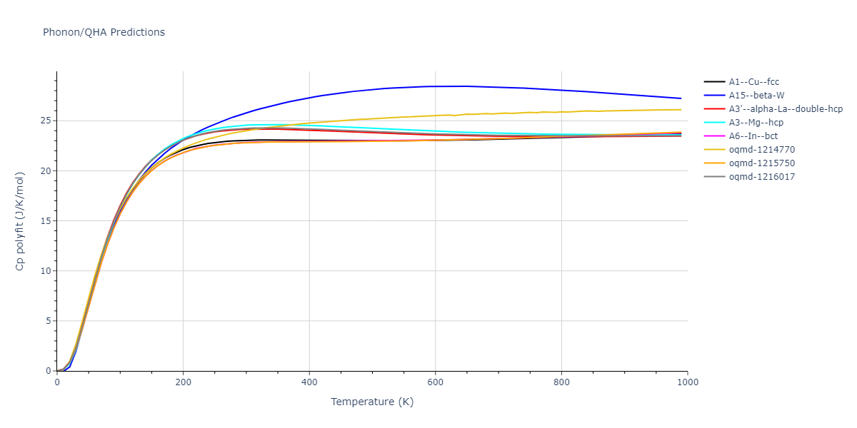 EAM_Dynamo_ZhouJohnsonWadley_2004NISTretabulation_Al__MO_060567868558_000/phonon.Al.Cp-poly.png