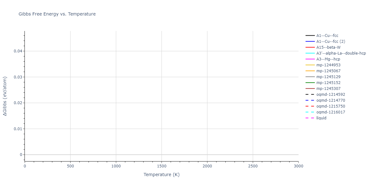 EAM_Dynamo_ZhouJohnsonWadley_2004_Al__MO_131650261510_005/mdthermo.Al.G