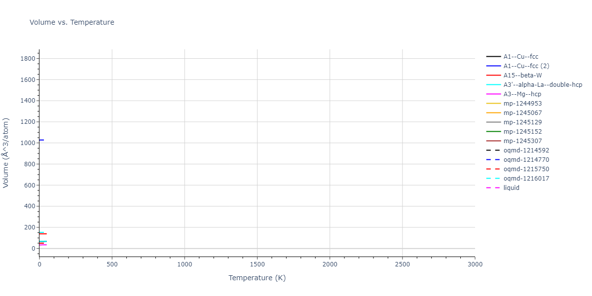 EAM_Dynamo_ZhouJohnsonWadley_2004_Al__MO_131650261510_005/mdthermo.Al.V