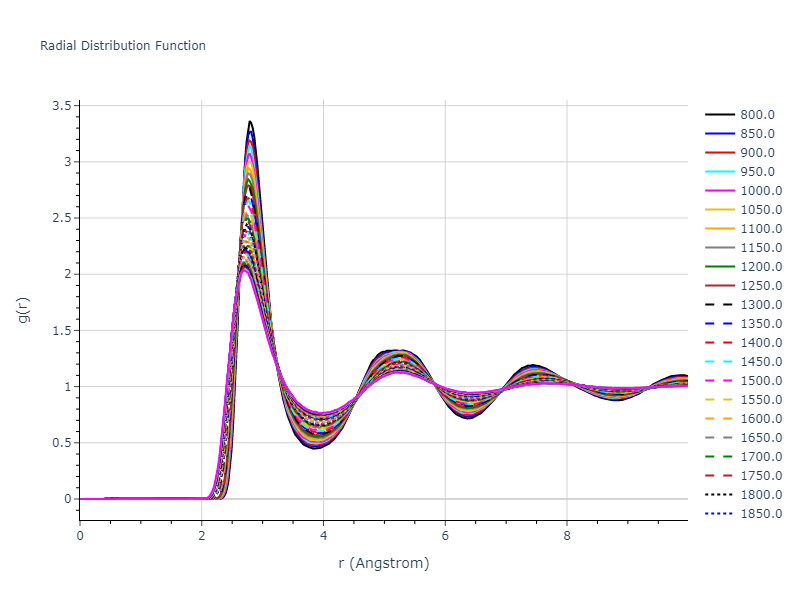 2004--Zhou-X-W--Au--LAMMPS--ipr1/mdliquid.Au.rdf