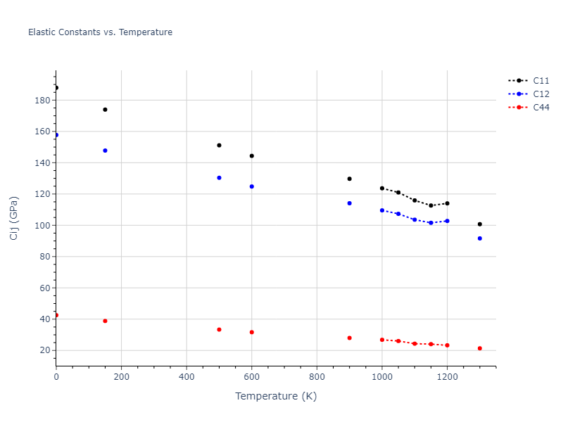 2004--Zhou-X-W--Au--LAMMPS--ipr1//mdsolid.Au.A1--Cu--fcc.a938c26c.Cij