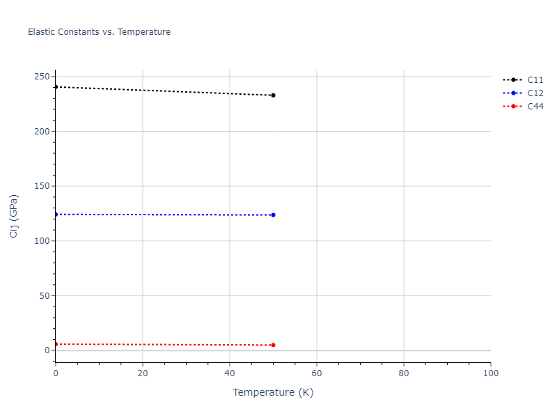 2004--Zhou-X-W--Au--LAMMPS--ipr1//mdsolid.Au.A15--beta-W.75aafe46.Cij