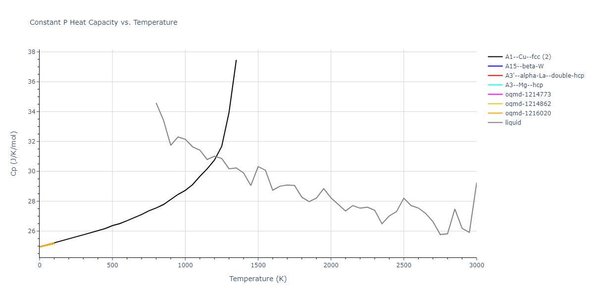 2004--Zhou-X-W--Au--LAMMPS--ipr1/mdthermo.Au.Cp