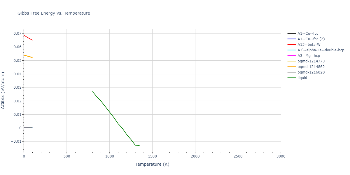 2004--Zhou-X-W--Au--LAMMPS--ipr1/mdthermo.Au.G