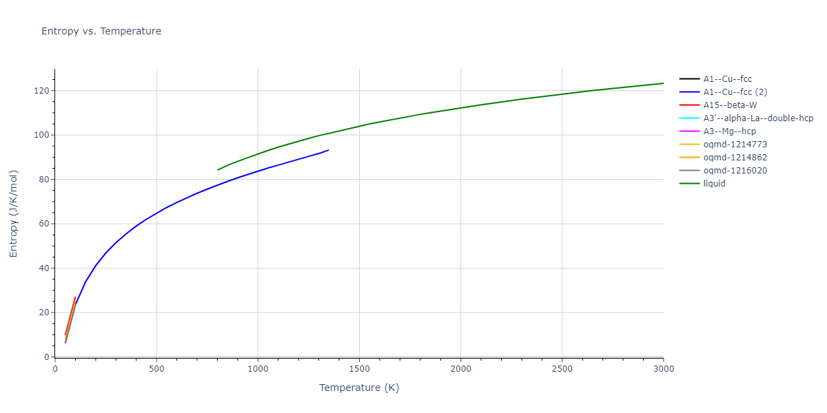 2004--Zhou-X-W--Au--LAMMPS--ipr1/mdthermo.Au.S