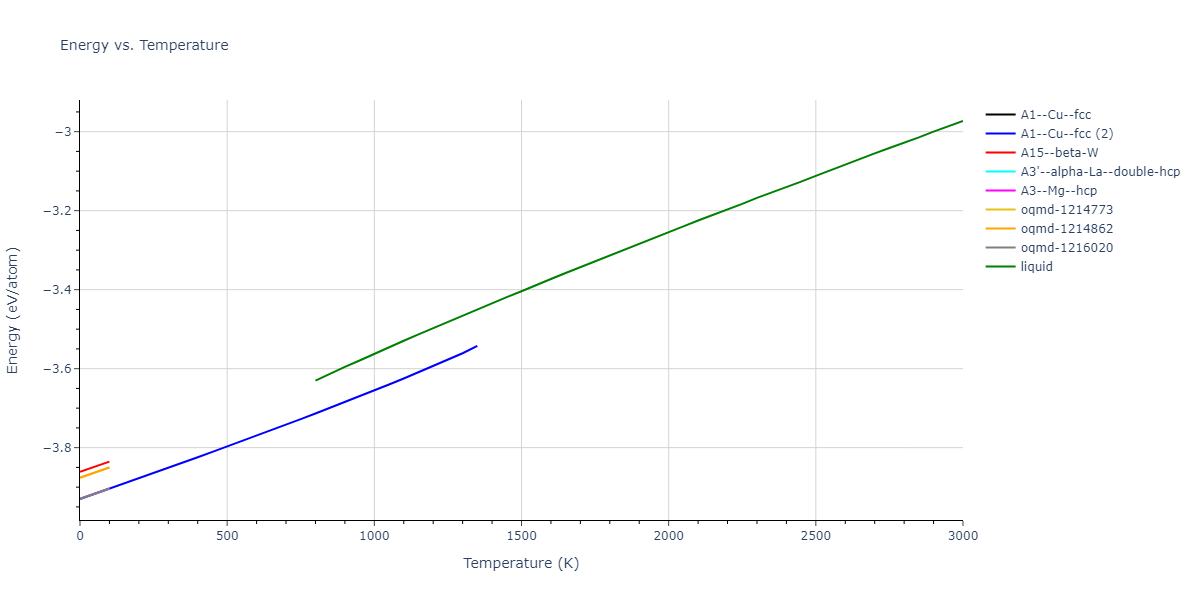 2004--Zhou-X-W--Au--LAMMPS--ipr1/mdthermo.Au.U