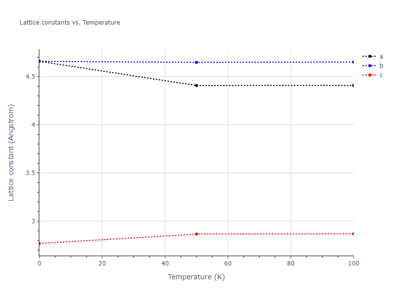 2004--Zhou-X-W--Au--LAMMPS--ipr2/mdsolid.Au.oqmd-1038224.98ace621.a