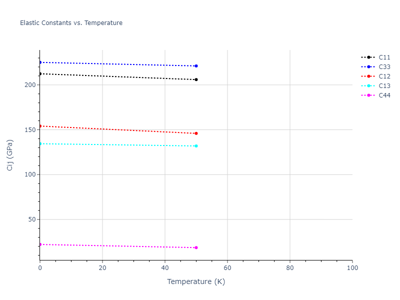 2004--Zhou-X-W--Au--LAMMPS--ipr2//mdsolid.Au.oqmd-1216020.13bd594c.Cij
