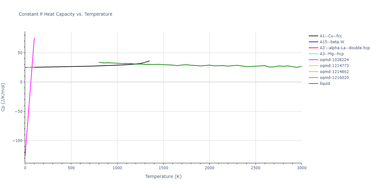 2004--Zhou-X-W--Au--LAMMPS--ipr2/mdthermo.Au.Cp