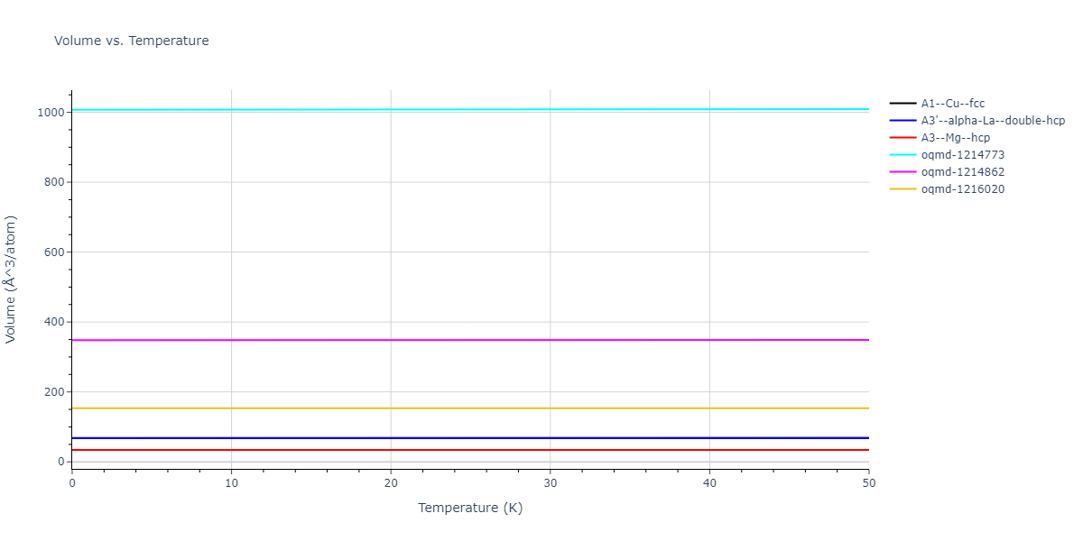 EAM_Dynamo_ZhouJohnsonWadley_2004NISTretabulation_Au__MO_684444719999_000/mdthermo.Au.V