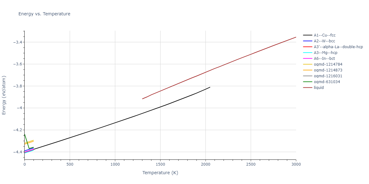 2004--Zhou-X-W--Co--LAMMPS--ipr1/mdthermo.Co.U