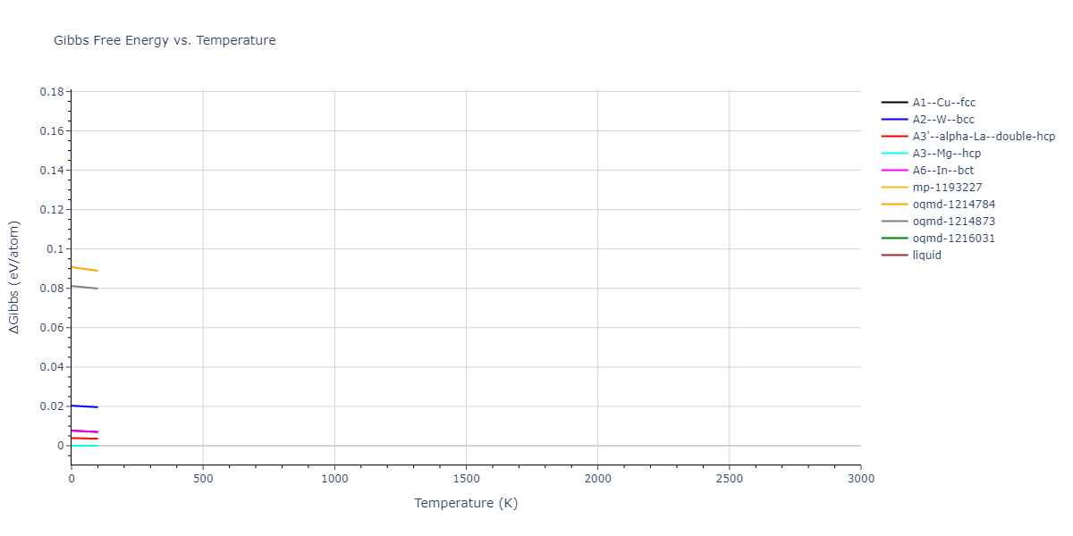 2004--Zhou-X-W--Co--LAMMPS--ipr2/mdthermo.Co.G