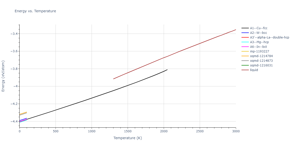 2004--Zhou-X-W--Co--LAMMPS--ipr2/mdthermo.Co.U