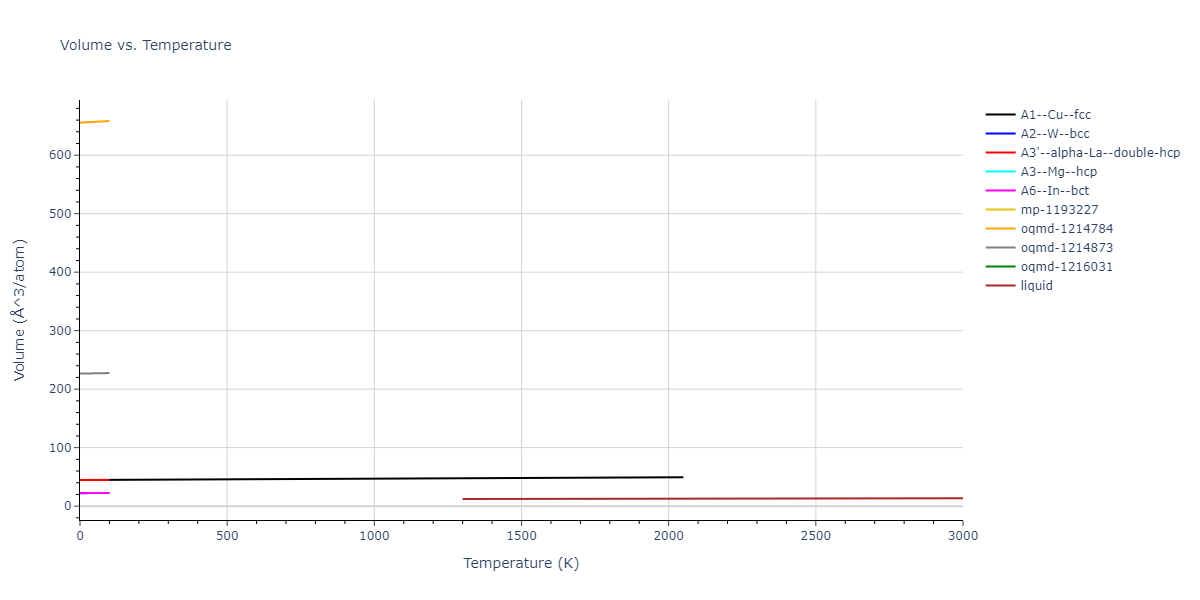 2004--Zhou-X-W--Co--LAMMPS--ipr2/mdthermo.Co.V