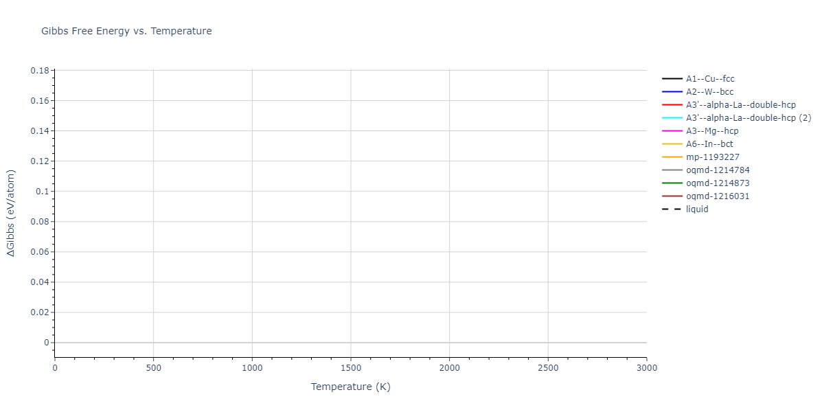 EAM_Dynamo_ZhouJohnsonWadley_2004_Co__MO_924630542818_005/mdthermo.Co.G