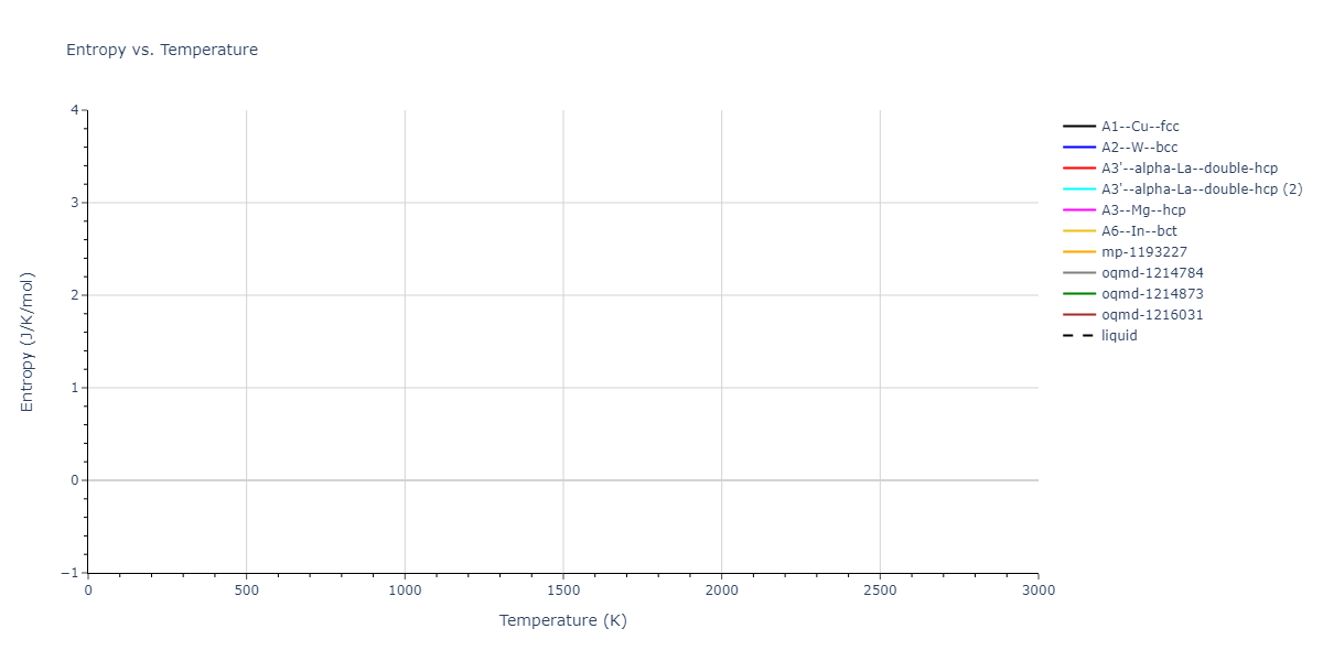 EAM_Dynamo_ZhouJohnsonWadley_2004_Co__MO_924630542818_005/mdthermo.Co.S