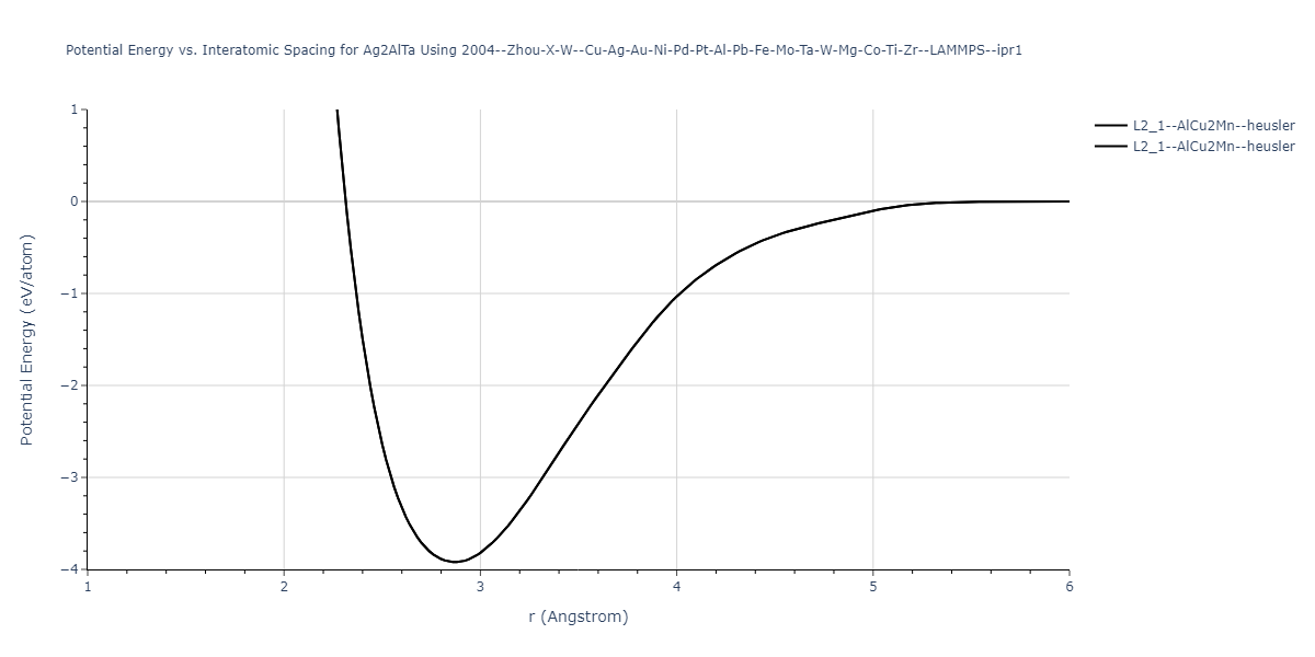 2004--Zhou-X-W--Cu-Ag-Au-Ni-Pd-Pt-Al-Pb-Fe-Mo-Ta-W-Mg-Co-Ti-Zr--LAMMPS--ipr1/EvsR.Ag2AlTa