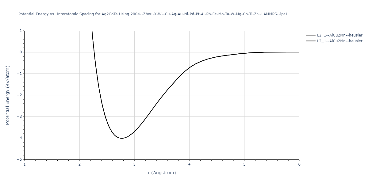 2004--Zhou-X-W--Cu-Ag-Au-Ni-Pd-Pt-Al-Pb-Fe-Mo-Ta-W-Mg-Co-Ti-Zr--LAMMPS--ipr1/EvsR.Ag2CoTa