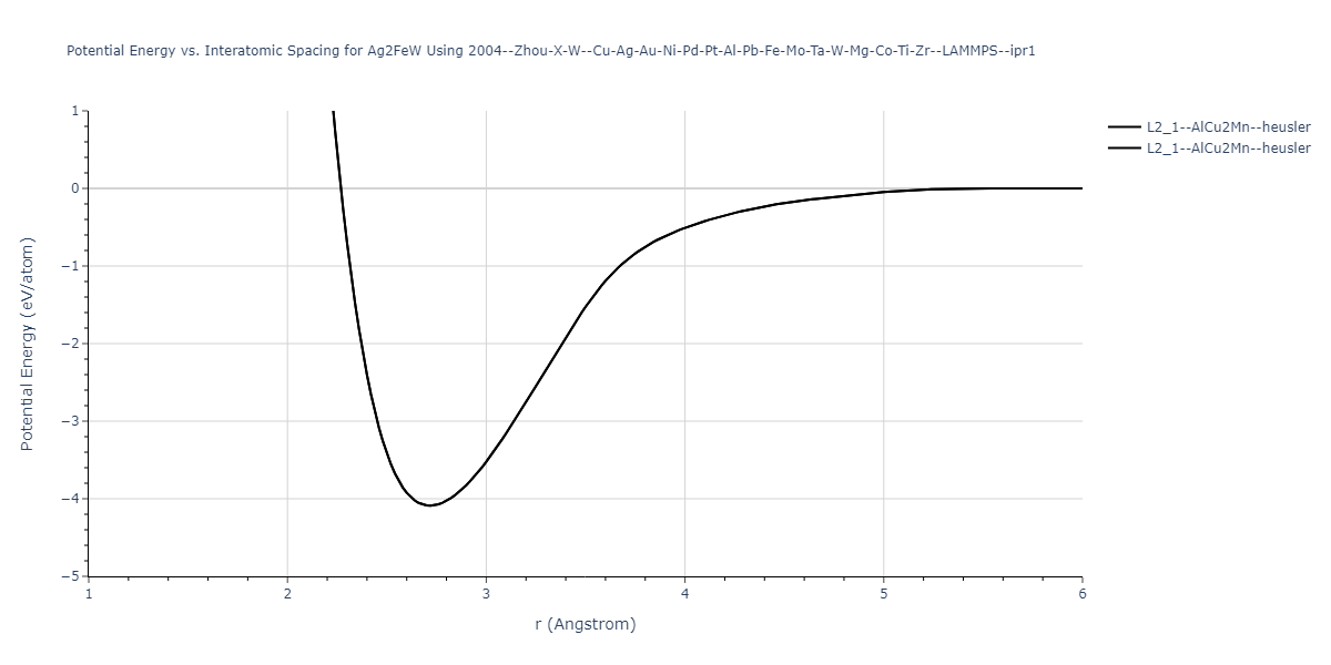 2004--Zhou-X-W--Cu-Ag-Au-Ni-Pd-Pt-Al-Pb-Fe-Mo-Ta-W-Mg-Co-Ti-Zr--LAMMPS--ipr1/EvsR.Ag2FeW