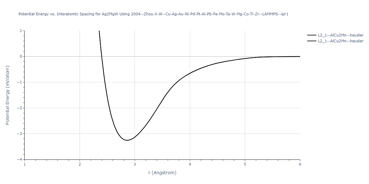 2004--Zhou-X-W--Cu-Ag-Au-Ni-Pd-Pt-Al-Pb-Fe-Mo-Ta-W-Mg-Co-Ti-Zr--LAMMPS--ipr1/EvsR.Ag2MgW