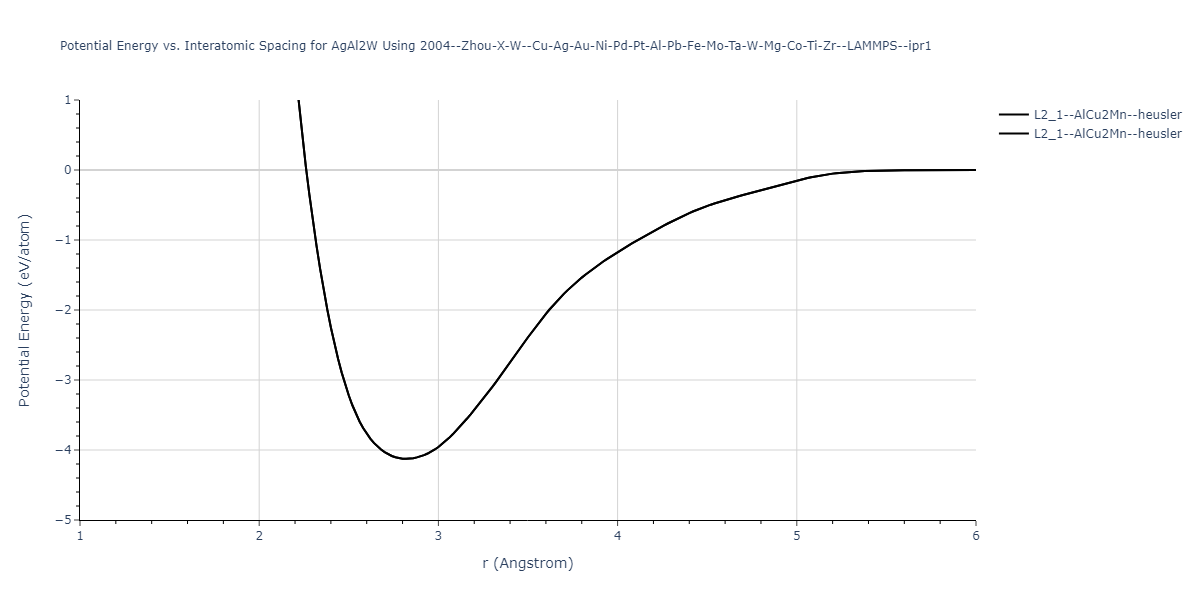 2004--Zhou-X-W--Cu-Ag-Au-Ni-Pd-Pt-Al-Pb-Fe-Mo-Ta-W-Mg-Co-Ti-Zr--LAMMPS--ipr1/EvsR.AgAl2W