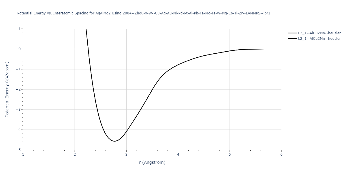 2004--Zhou-X-W--Cu-Ag-Au-Ni-Pd-Pt-Al-Pb-Fe-Mo-Ta-W-Mg-Co-Ti-Zr--LAMMPS--ipr1/EvsR.AgAlMo2