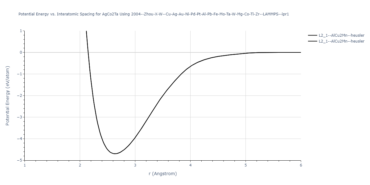 2004--Zhou-X-W--Cu-Ag-Au-Ni-Pd-Pt-Al-Pb-Fe-Mo-Ta-W-Mg-Co-Ti-Zr--LAMMPS--ipr1/EvsR.AgCo2Ta