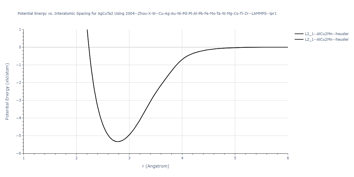 2004--Zhou-X-W--Cu-Ag-Au-Ni-Pd-Pt-Al-Pb-Fe-Mo-Ta-W-Mg-Co-Ti-Zr--LAMMPS--ipr1/EvsR.AgCuTa2