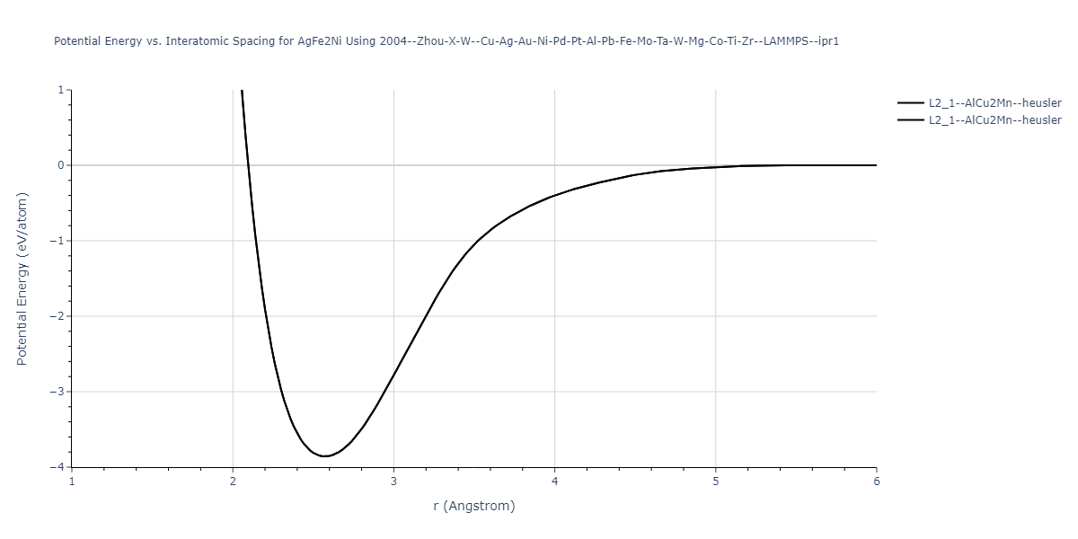 2004--Zhou-X-W--Cu-Ag-Au-Ni-Pd-Pt-Al-Pb-Fe-Mo-Ta-W-Mg-Co-Ti-Zr--LAMMPS--ipr1/EvsR.AgFe2Ni