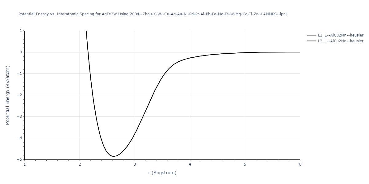 2004--Zhou-X-W--Cu-Ag-Au-Ni-Pd-Pt-Al-Pb-Fe-Mo-Ta-W-Mg-Co-Ti-Zr--LAMMPS--ipr1/EvsR.AgFe2W