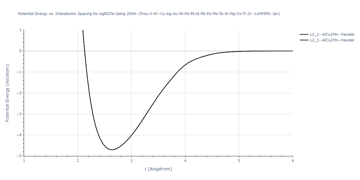 2004--Zhou-X-W--Cu-Ag-Au-Ni-Pd-Pt-Al-Pb-Fe-Mo-Ta-W-Mg-Co-Ti-Zr--LAMMPS--ipr1/EvsR.AgNi2Ta