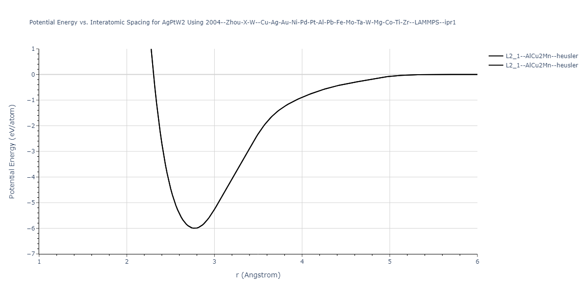 2004--Zhou-X-W--Cu-Ag-Au-Ni-Pd-Pt-Al-Pb-Fe-Mo-Ta-W-Mg-Co-Ti-Zr--LAMMPS--ipr1/EvsR.AgPtW2