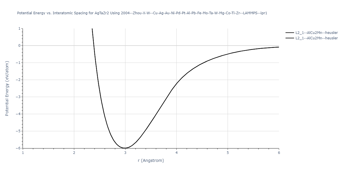 2004--Zhou-X-W--Cu-Ag-Au-Ni-Pd-Pt-Al-Pb-Fe-Mo-Ta-W-Mg-Co-Ti-Zr--LAMMPS--ipr1/EvsR.AgTaZr2